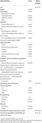 The value of compassionate support to address smoking: A qualitative study with people who experience severe mental illness